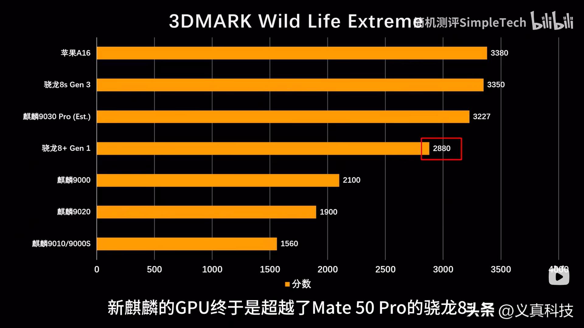 _喜半参忧还是喜忧参半_优麒麟源