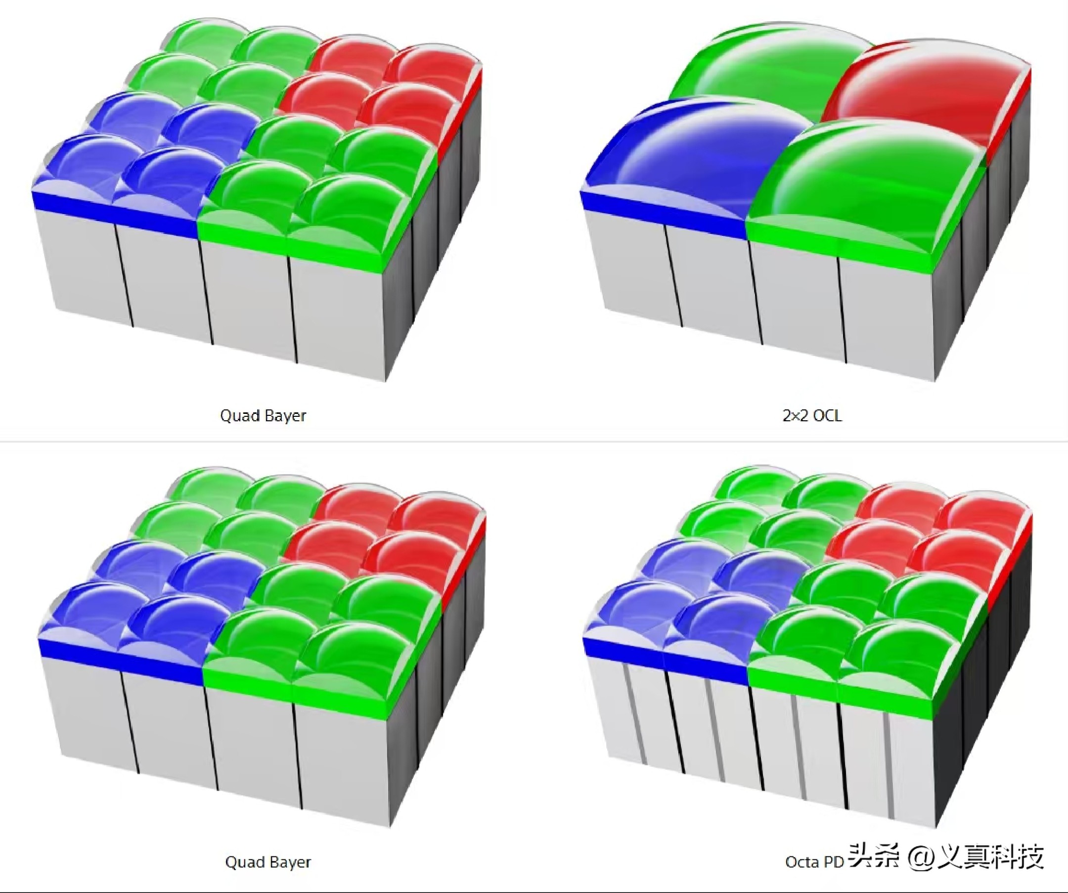 _小米用索尼相机的是哪些型号_索尼小米