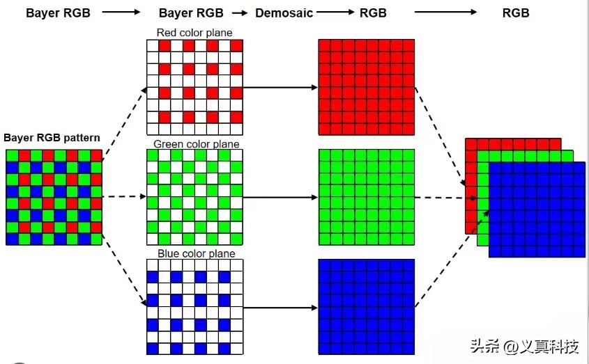 _索尼小米_小米用索尼相机的是哪些型号