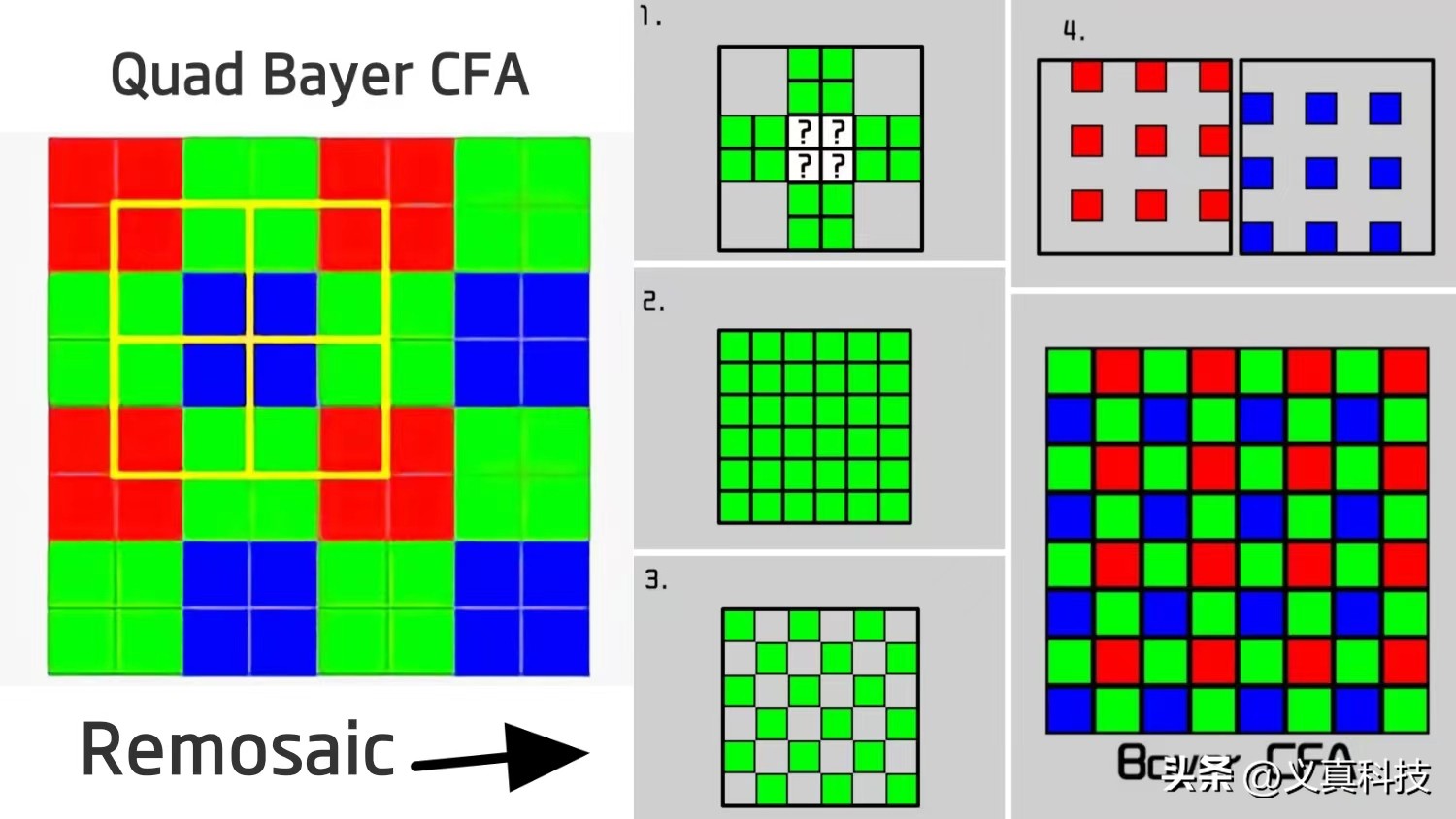 小米用索尼相机的是哪些型号__索尼小米