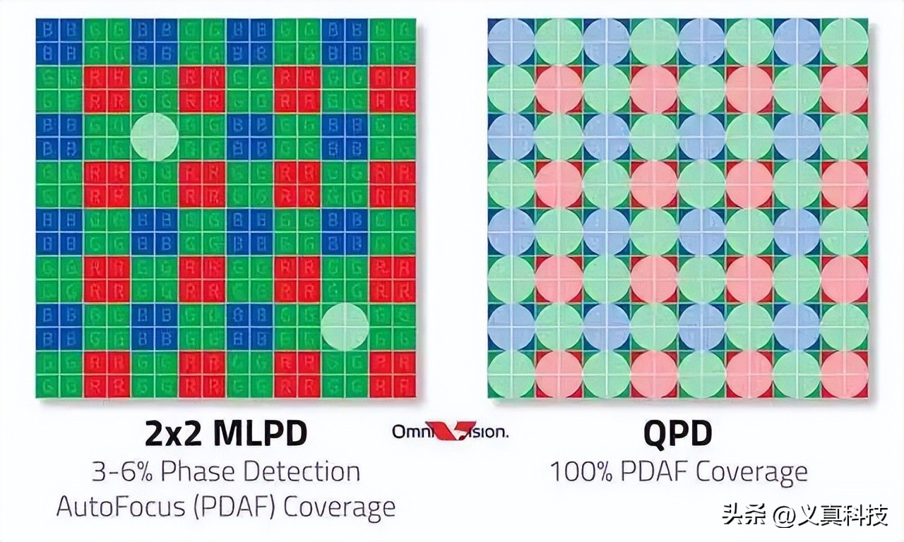 _小米用索尼相机的是哪些型号_索尼小米