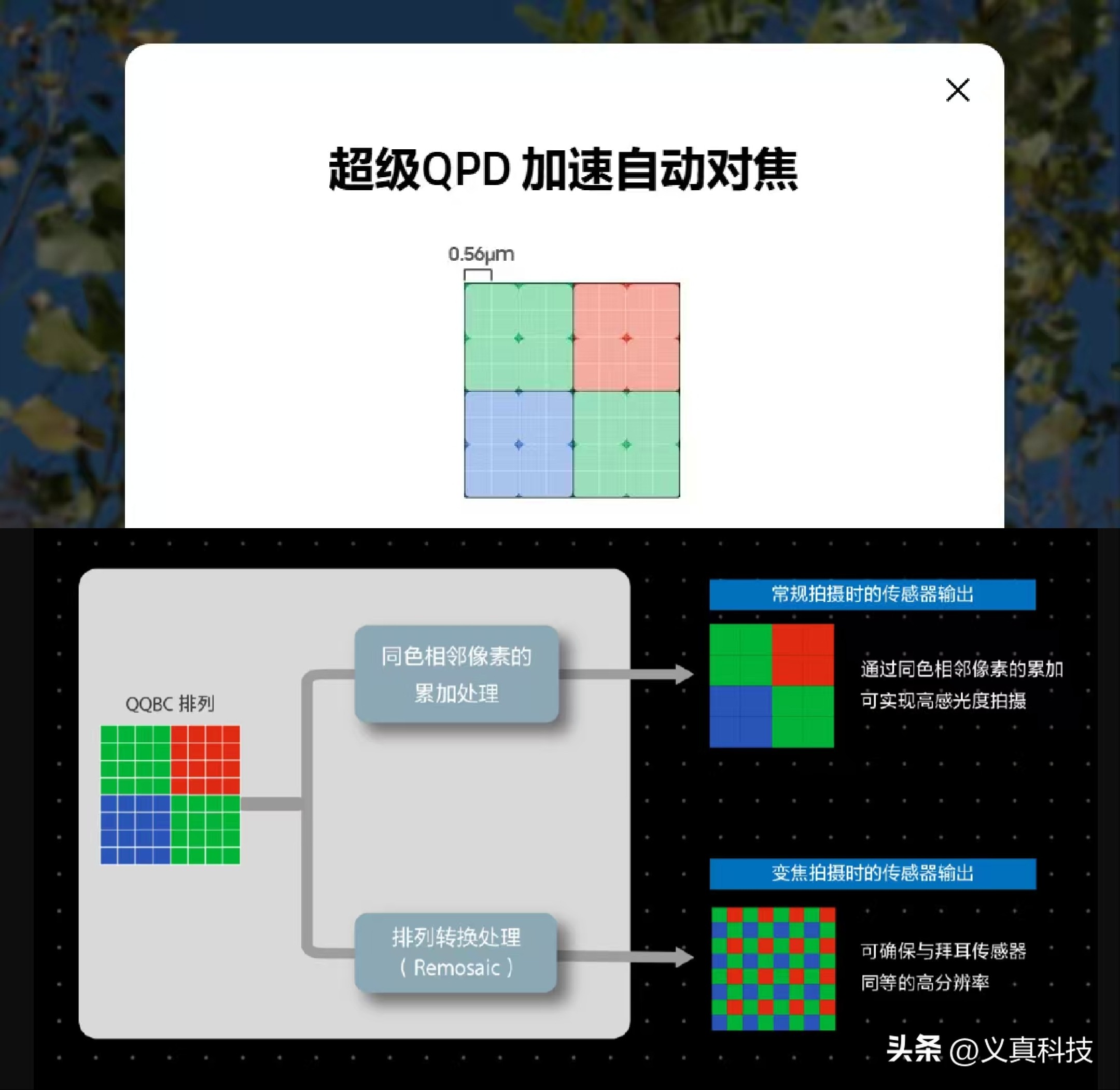 小米用索尼相机的是哪些型号_索尼小米_
