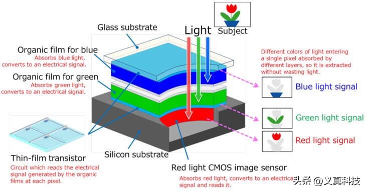 小米用索尼相机的是哪些型号_索尼小米_