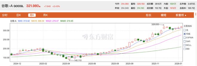 谷歌ipo市值_谷歌与苹果市值_