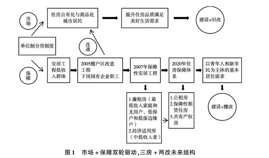 房地产真的要完了吗__房地产一片哀嚎