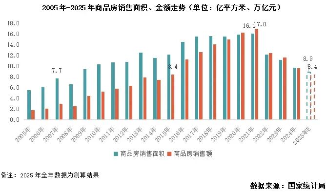 房地产一片哀嚎_房地产真的要完了吗_