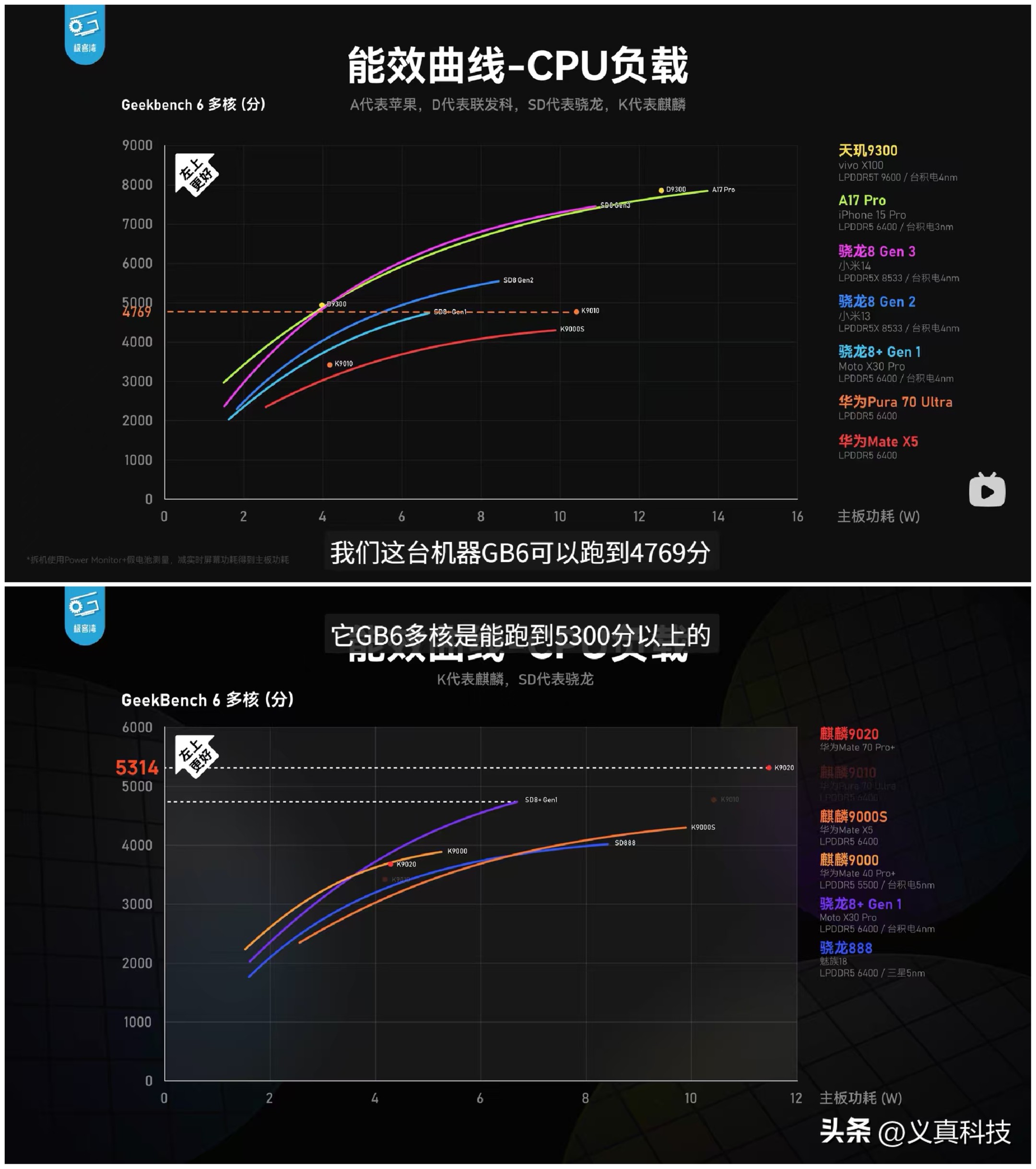 华为麒麟系统排行_华为麒麟系统和鸿蒙系统哪个好_