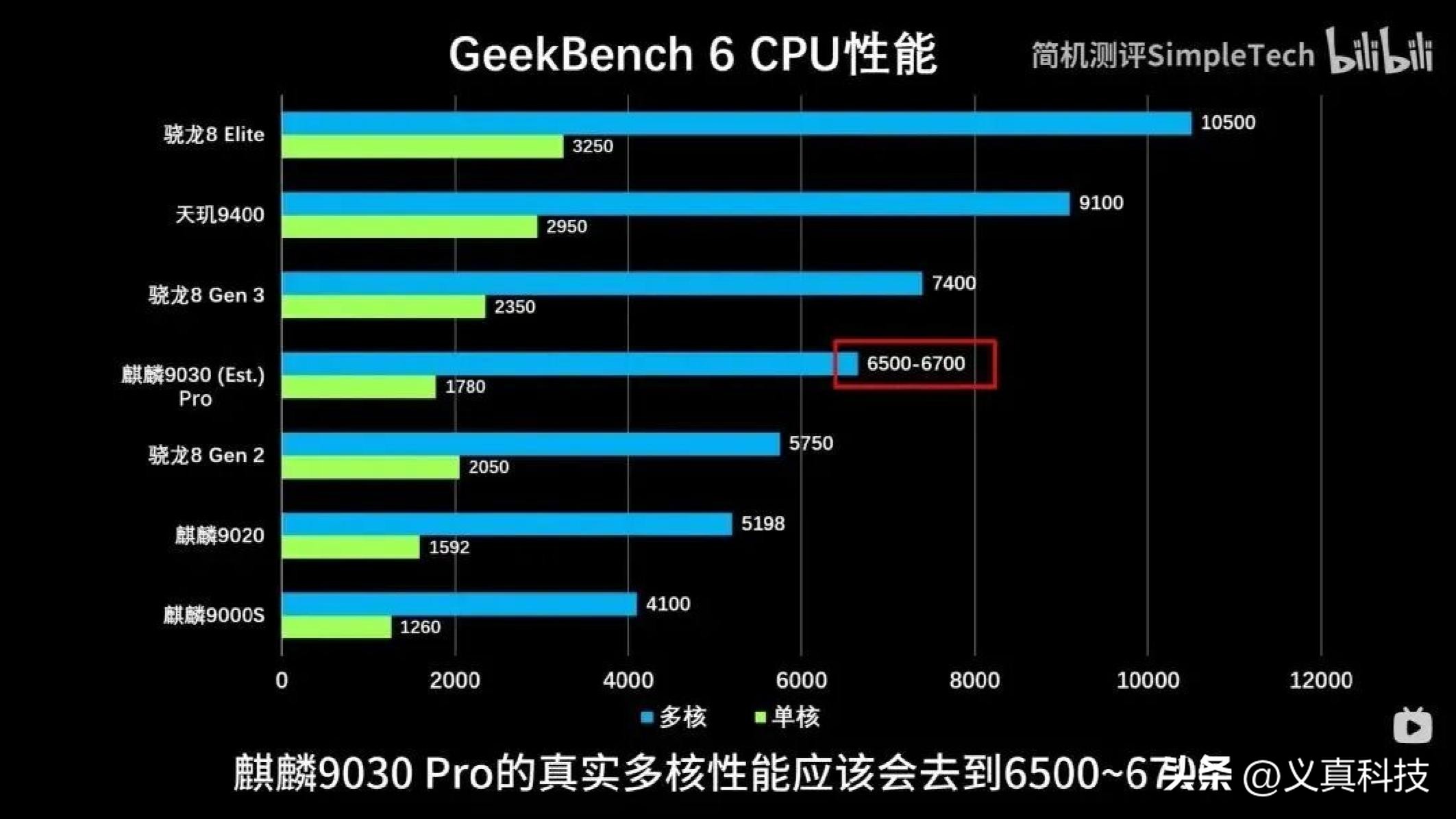 华为麒麟系统排行__华为麒麟系统和鸿蒙系统哪个好